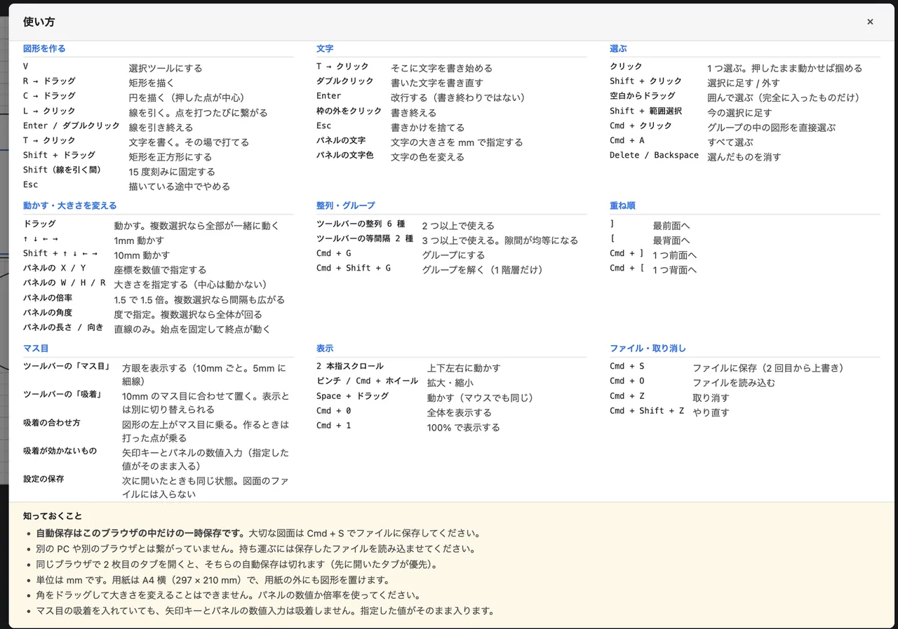 使い方の一覧。図形を作る・動かす・整列する操作が、キー操作とあわせて並んでいる